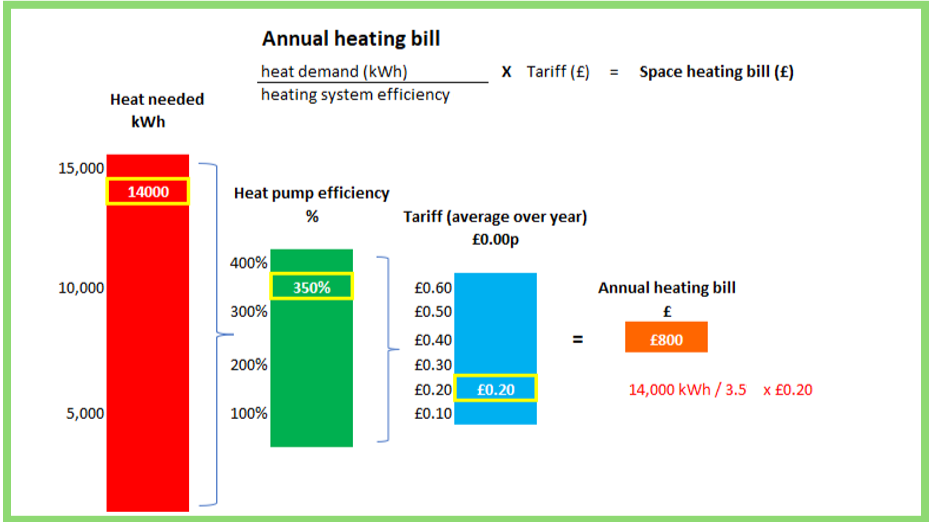 Popular - The Warm Homes Plan: why it won’t work and … why it just might!